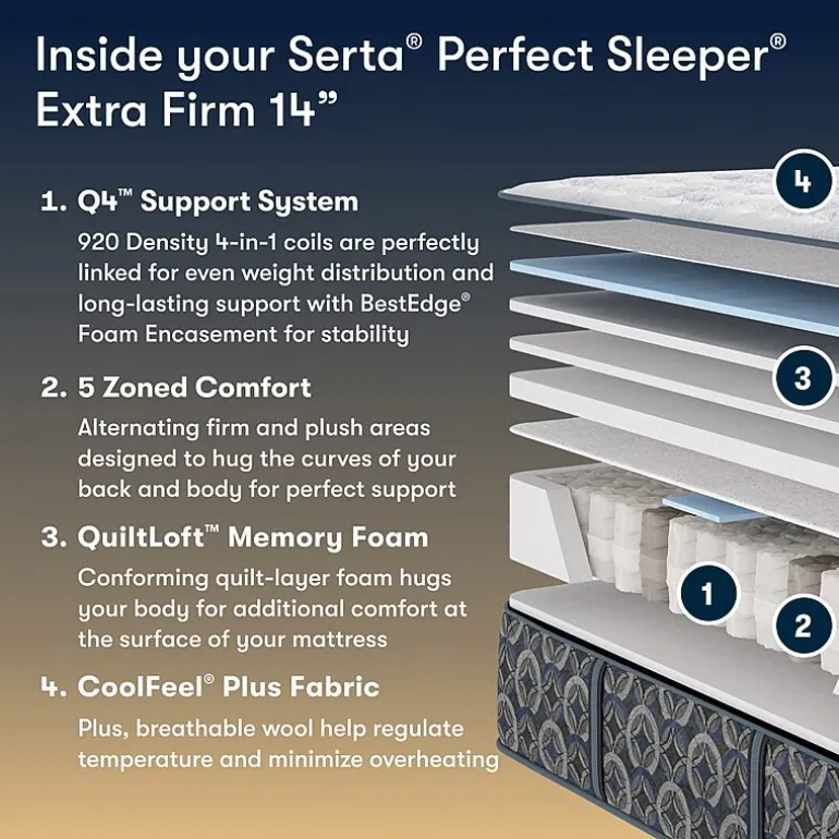 The Serta Perfect Sleeper Autumndale 14" Extra Firm Tight Top - Mattress + Box Spring
